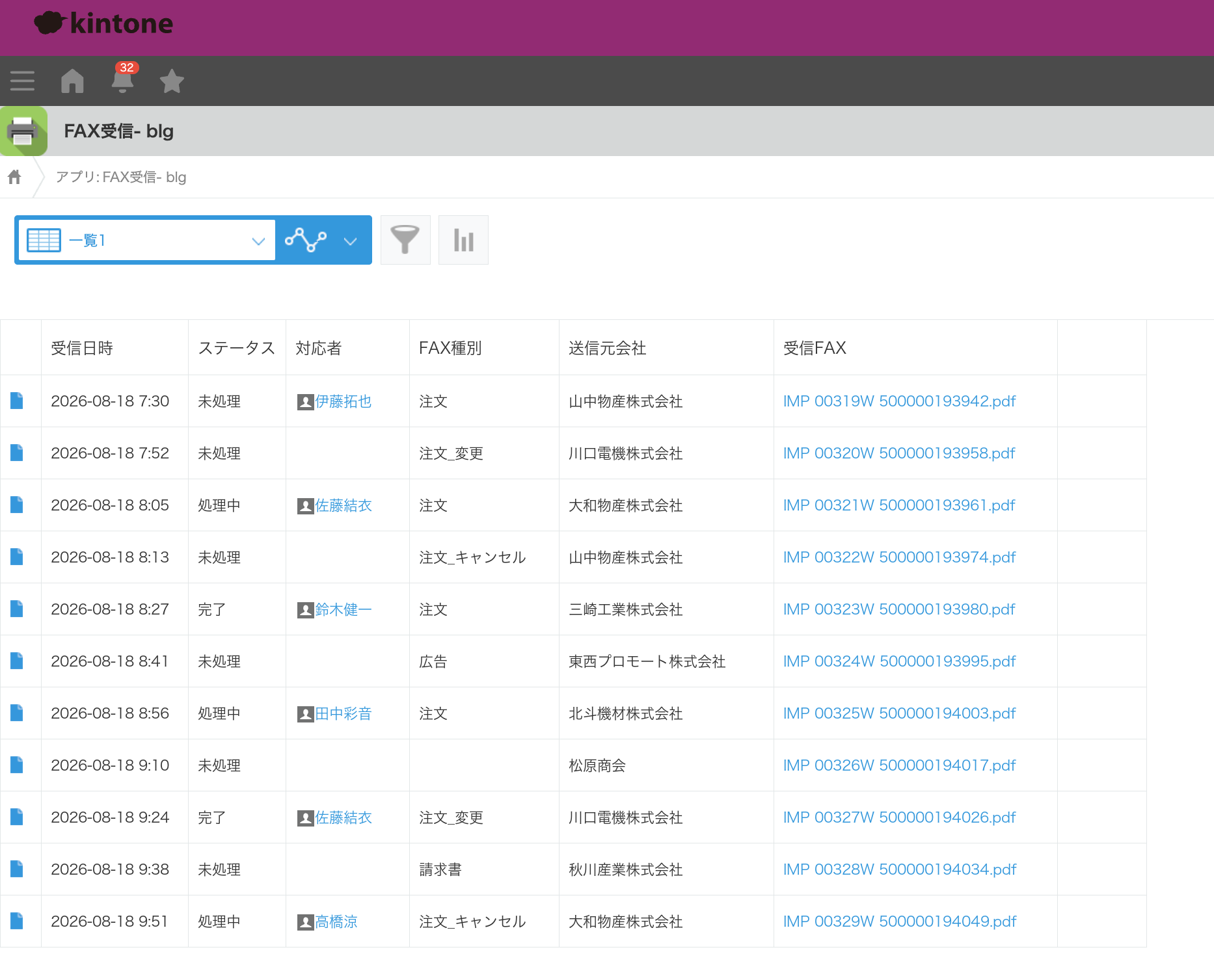 受信FAXアプリの一覧ビュー。受信日時・ステータス・対応者・FAX種別・送信元会社・受信FAXの列が並び、FAX種別には注文・注文_変更・注文_キャンセル・請求書・広告が入っている。判定できなかった1件は空欄のまま残っている