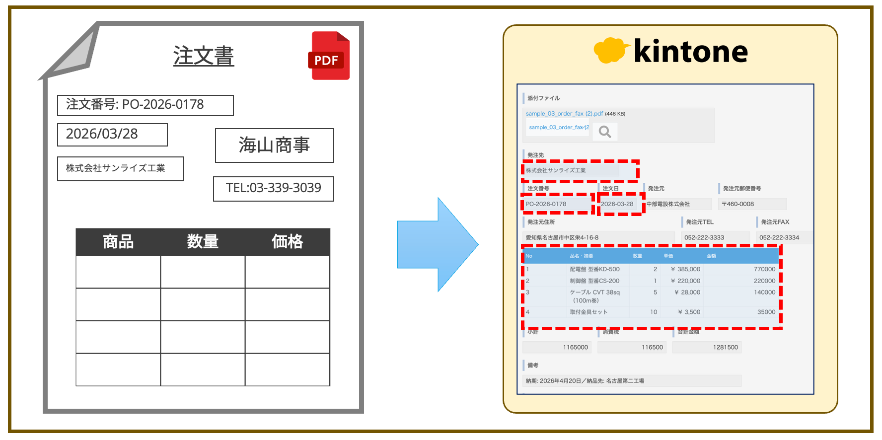 パターン2の登録結果：明細表をサブテーブルへ
