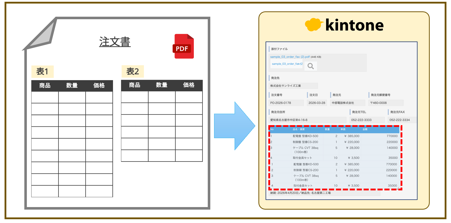 パターン4の登録結果:分かれた表を1つのサブテーブルへ