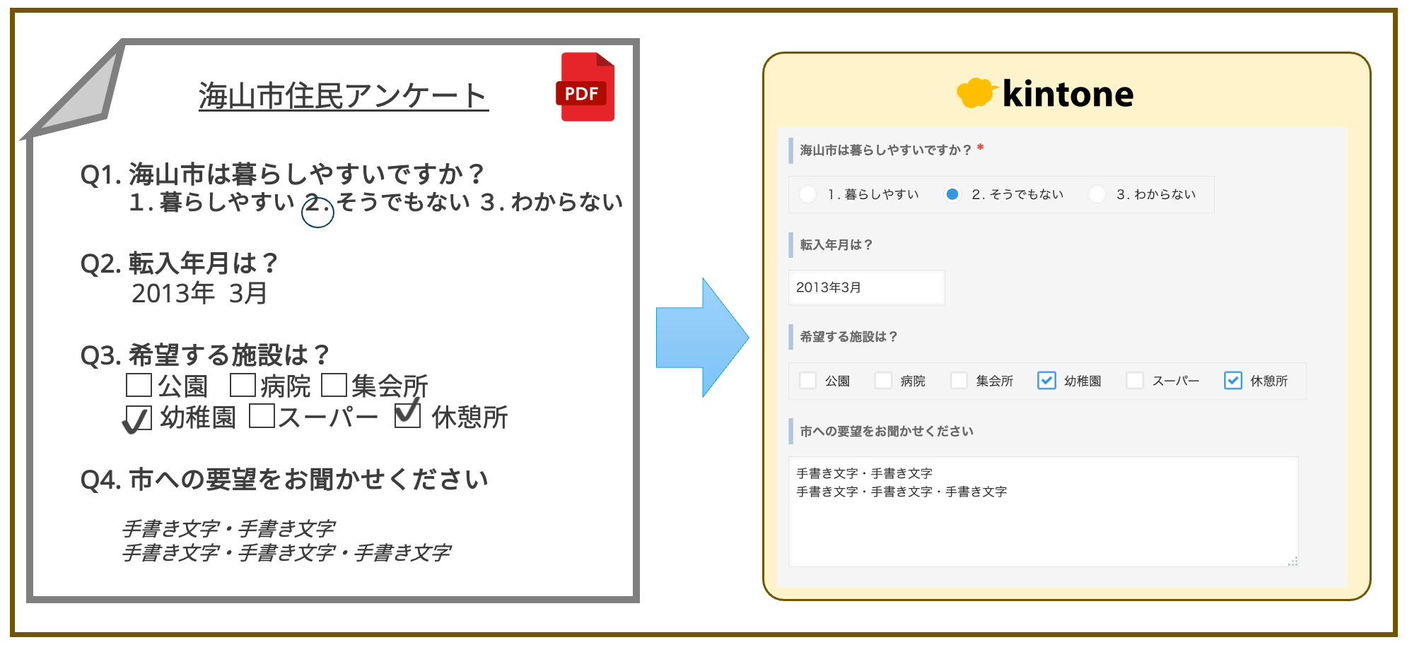パターン7の登録結果：選択肢と手書きをフィールドへ