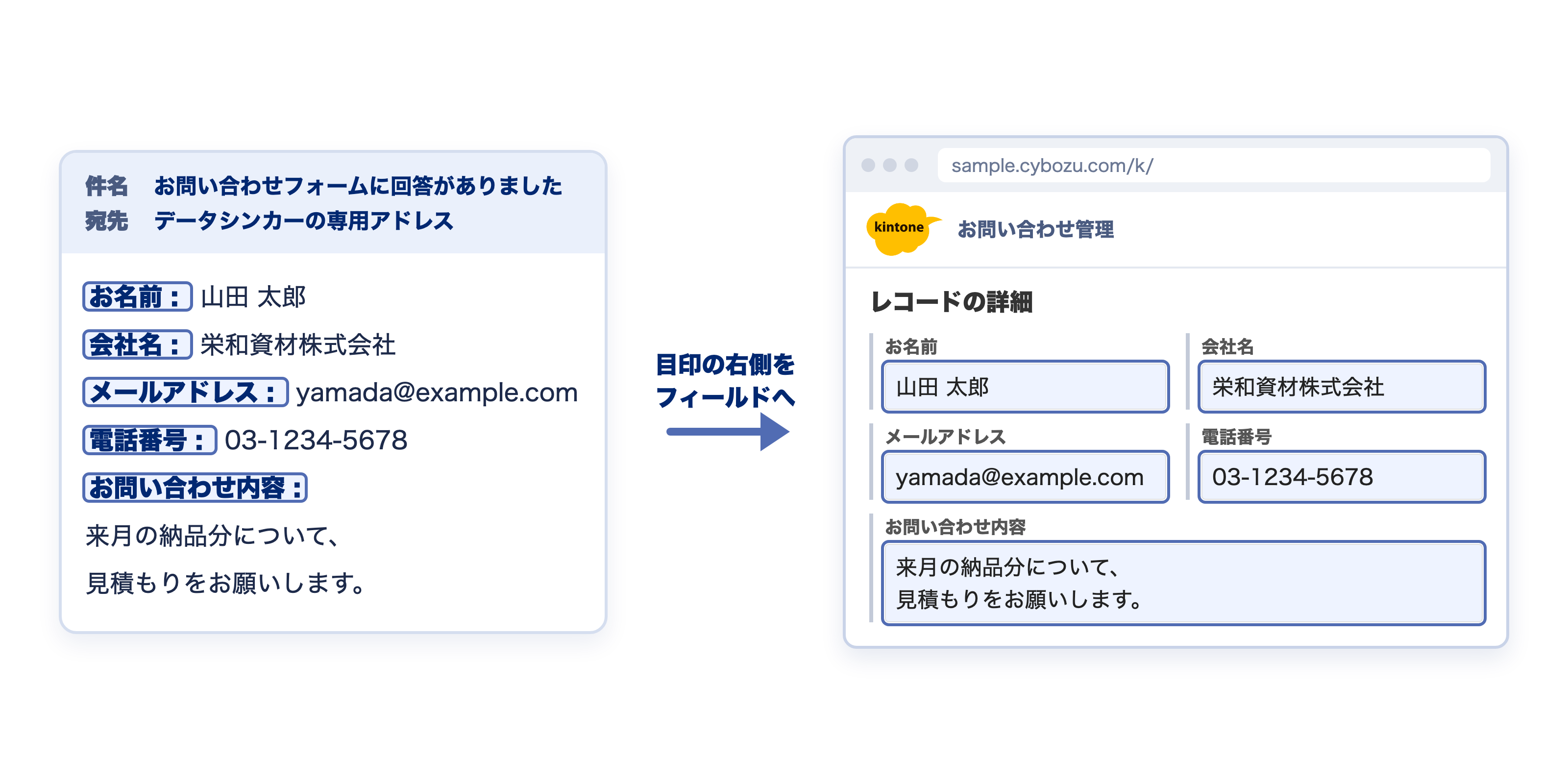 通知メールの本文から、「お名前 : 」などの目印の右側を取り出して、kintoneの各フィールドに登録する